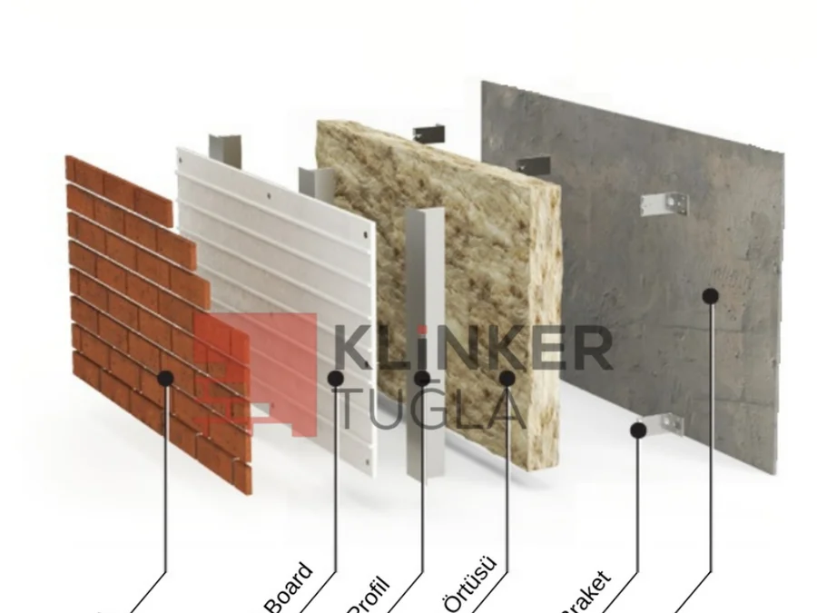 Facade cladding brick dhe terracotta panel: koordinimi i projektit